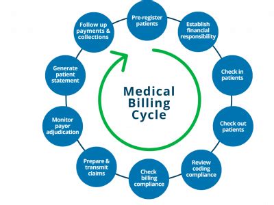 J3 Medical Billing on LinkedIn: Handling claim denials effectively .